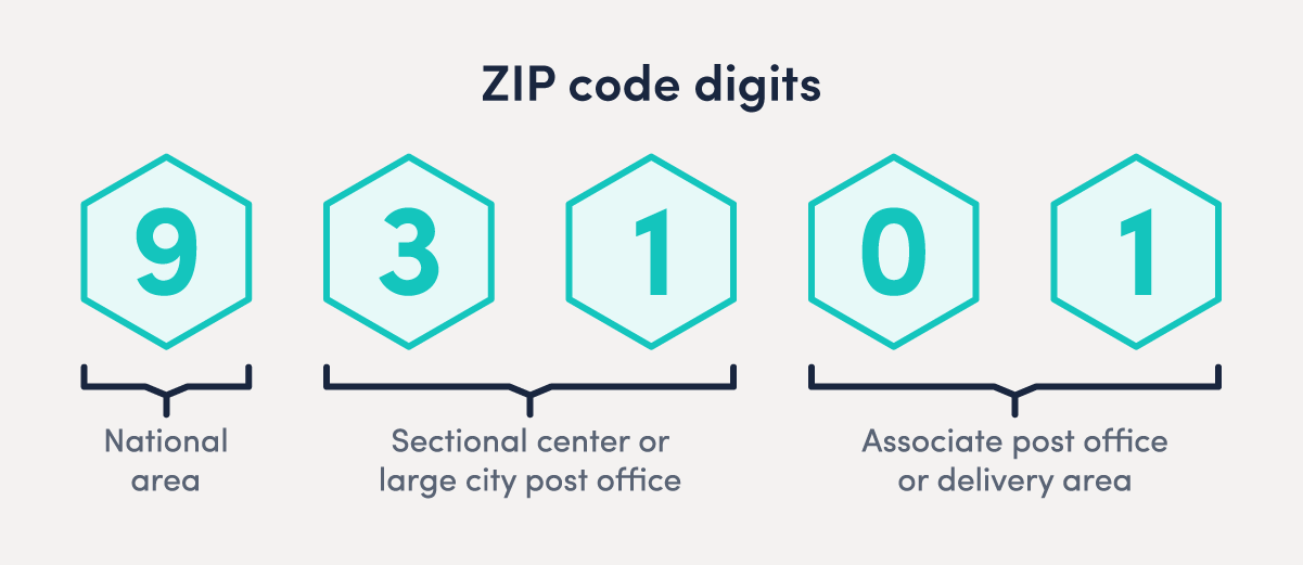 ZIP+4 Code Lookup, Get Last 4 Digits of 9-Digit ZIP Codes